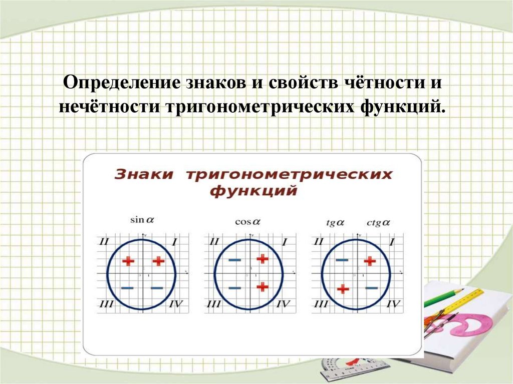 Числовые значения и знаки тригонометрических функций