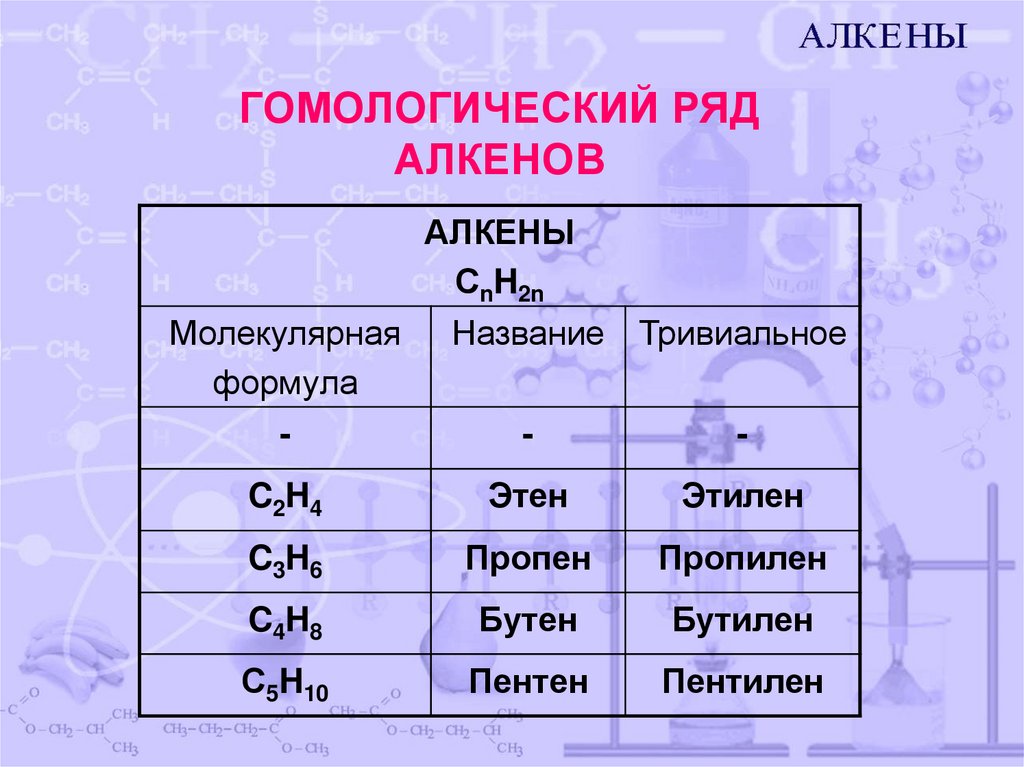 Алкены - online presentation