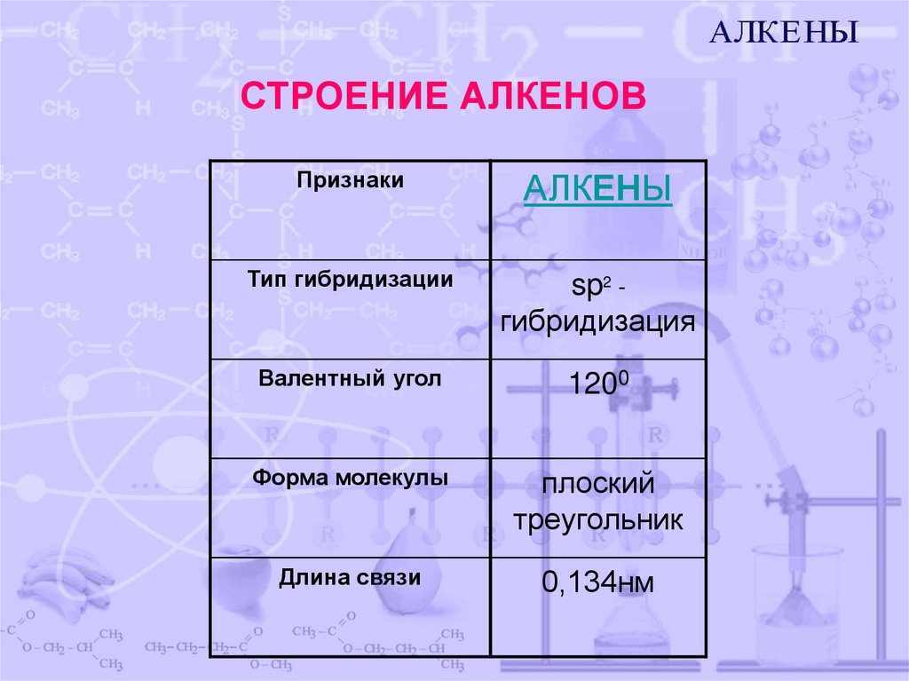 Алкены - online presentation