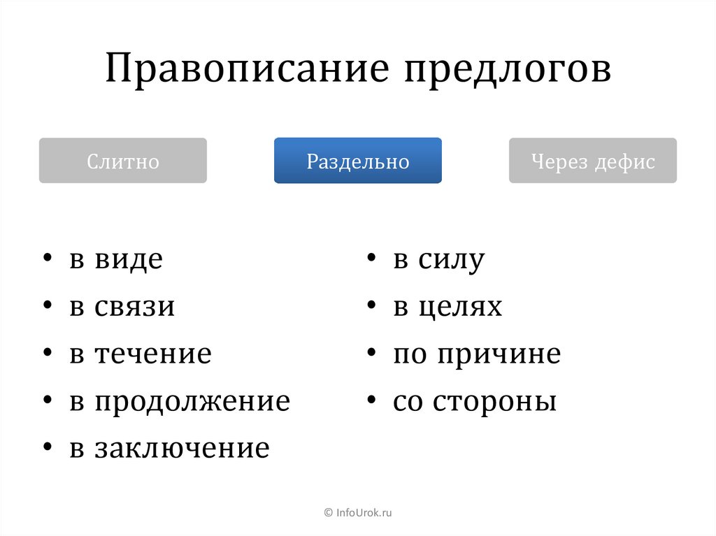 Правописание предлогов 2 класс карточки с заданиями