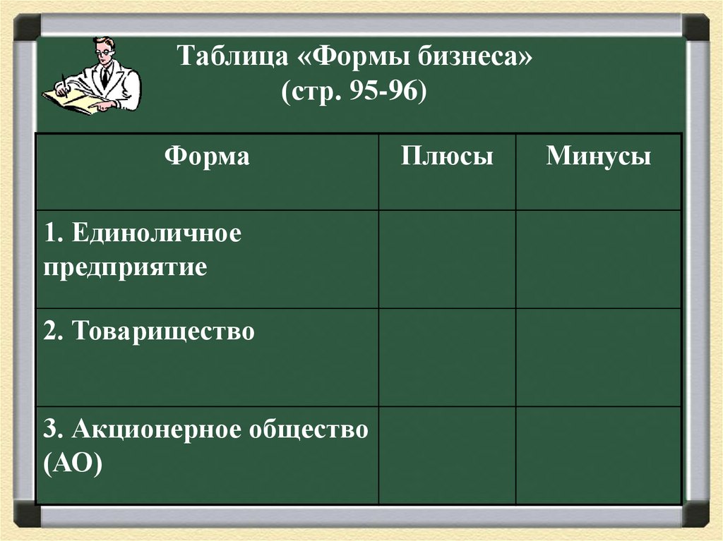 Форм минуса. Формы бизнеса таблица плюсы и минусы. Формы бизнеса плюсы и минусы. Таблица формы бизнеса 7 класс Обществознание плюсы и минусы. Формы бизнеса акционерное общество плюсы и минусы.