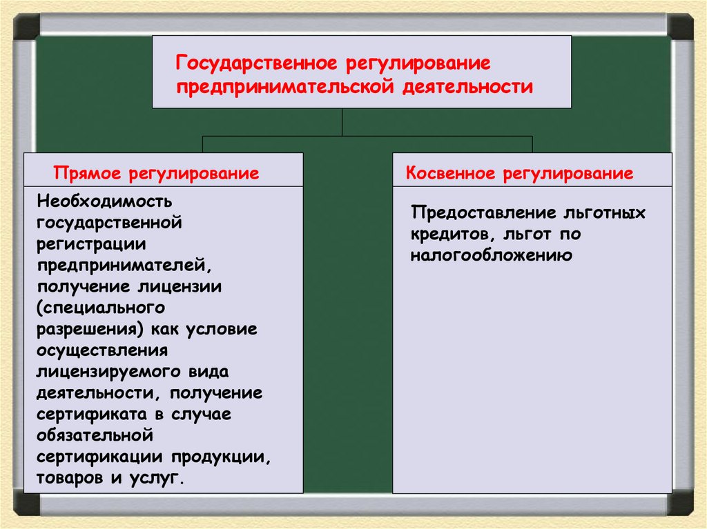 22 предпринимательская деятельность. 22. Предпринимательство.