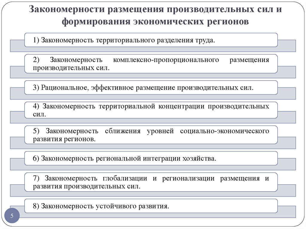 Факторы размещения производительных сил