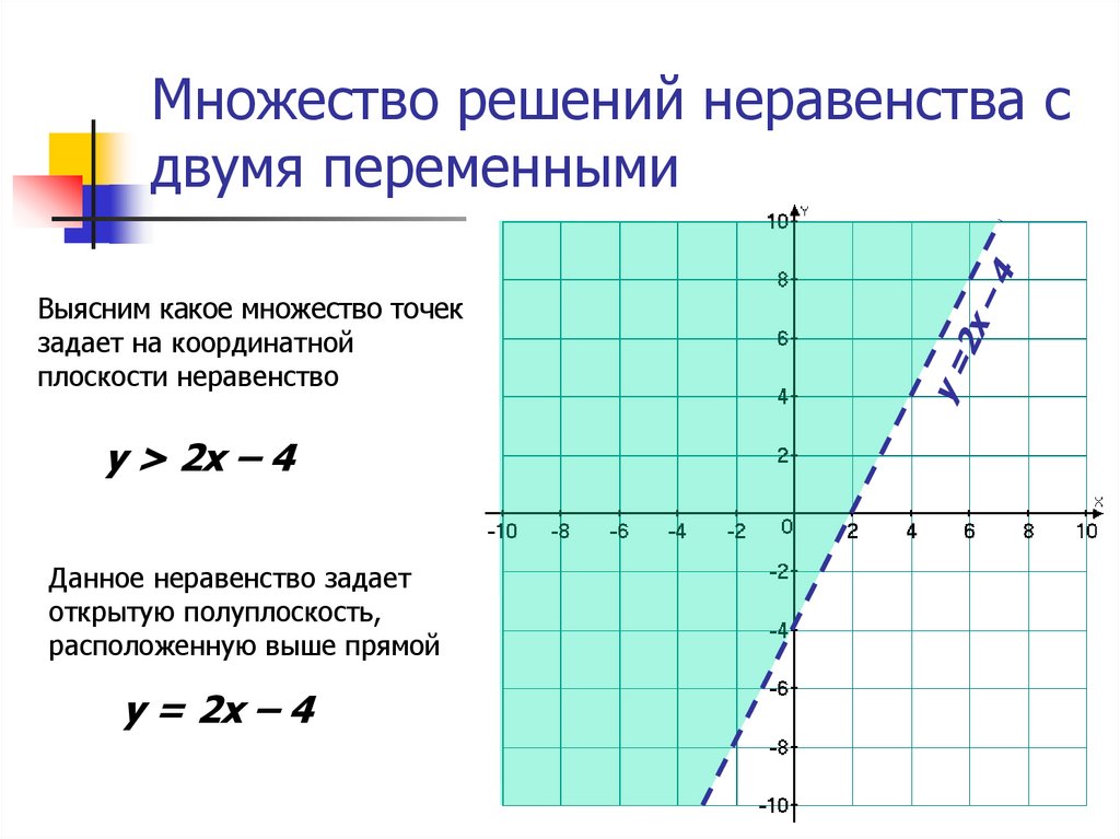 Решите графическую систему неравенств