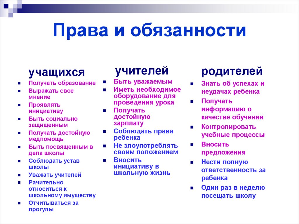 Права и обязанности