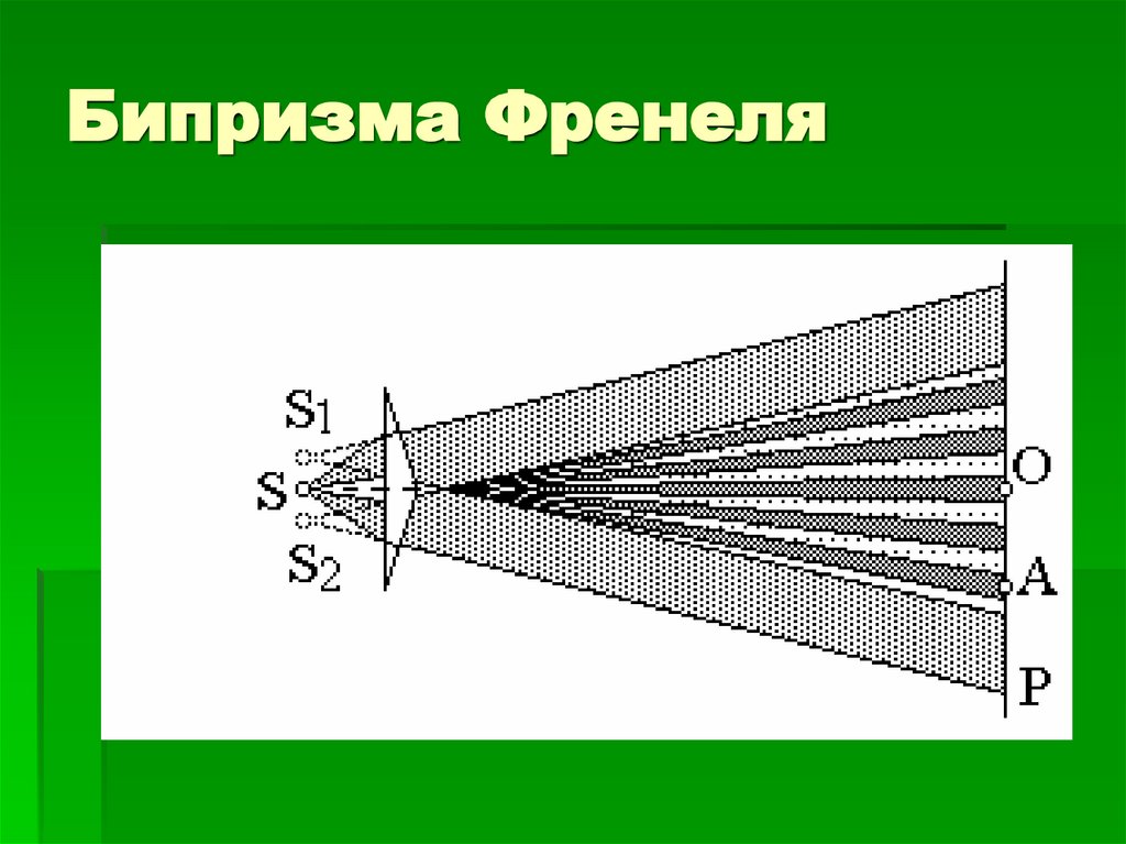 Бипризма френеля картинка