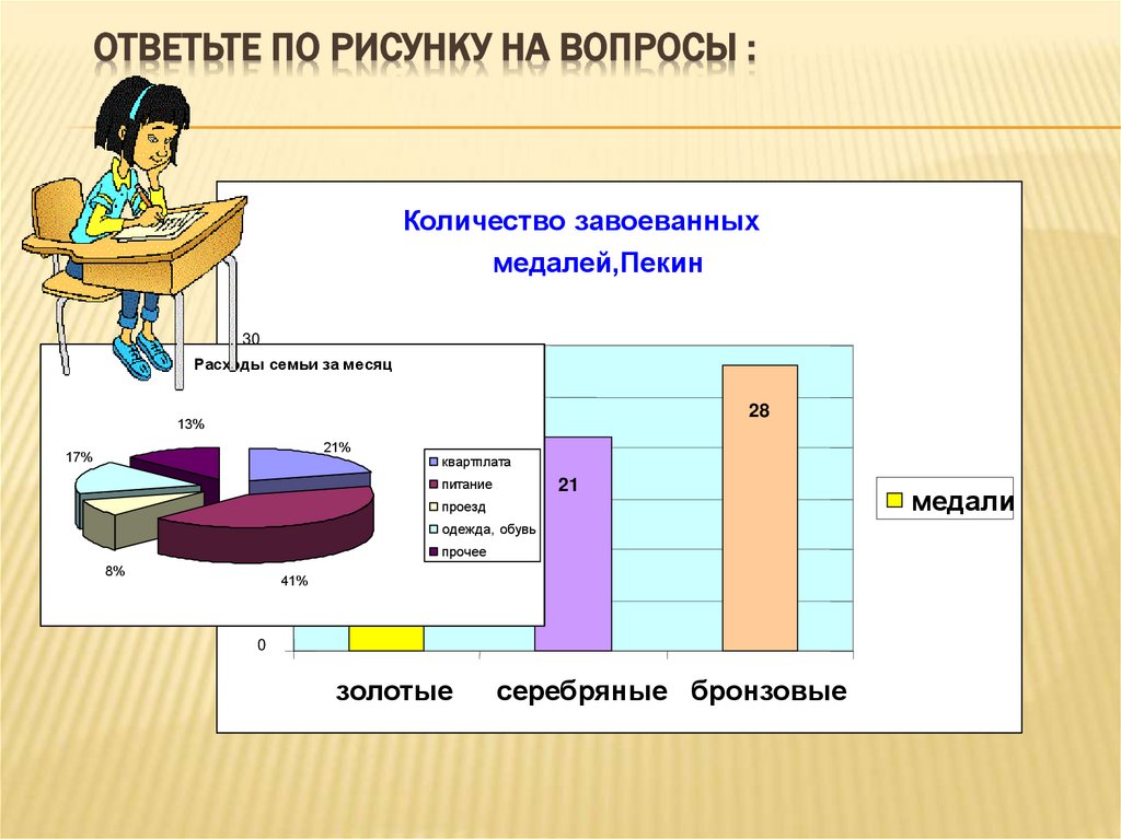 Диаграммы 6 класс математика презентация. Столбчатая диаграмма на рисунке 9 показывает численность населения.