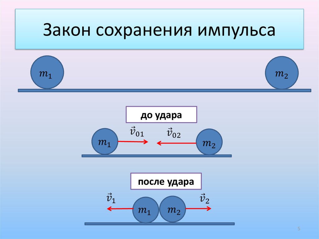 Презентация импульс тела закон сохранения импульса 9 класс презентация