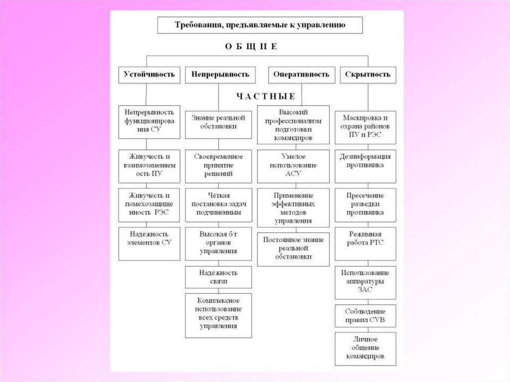 Основные категории учения