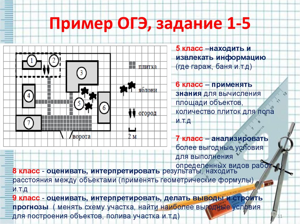 Проект по географии 9 класс для допуска к огэ примеры темы