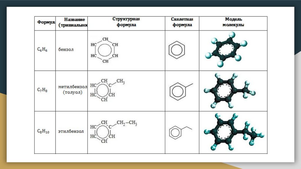 Гомологи бензола названия