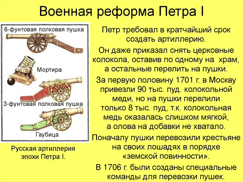 Военные реформы петра 1 презентация