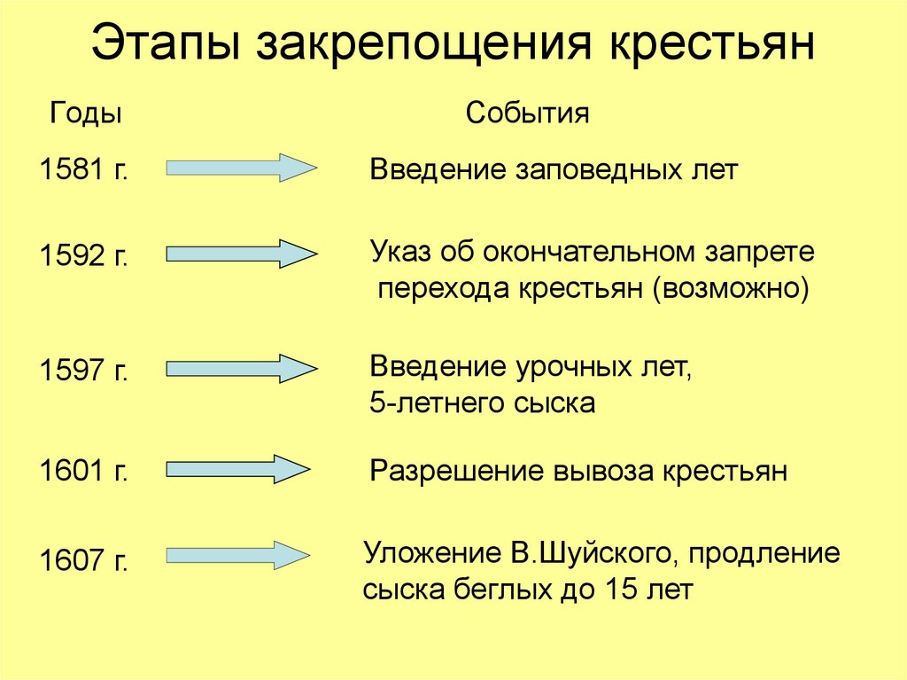 Конец Ливонской войны