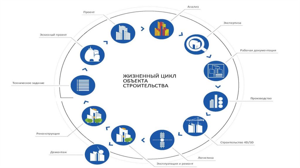 Сервис контента. Гос экспертиза проектов в строительстве Самара. Национальные проекты России мастерские мобильная разработка.