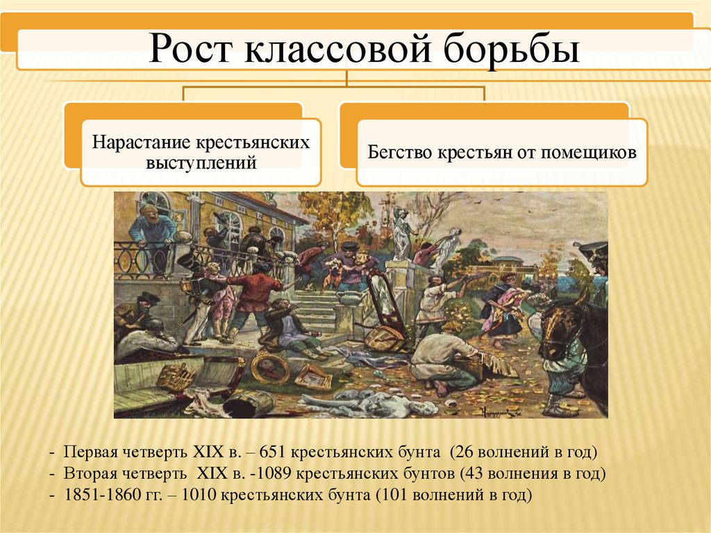 Модуль I. Отмена крепостного права в России. Тема 1. Предпосылки отмены ...