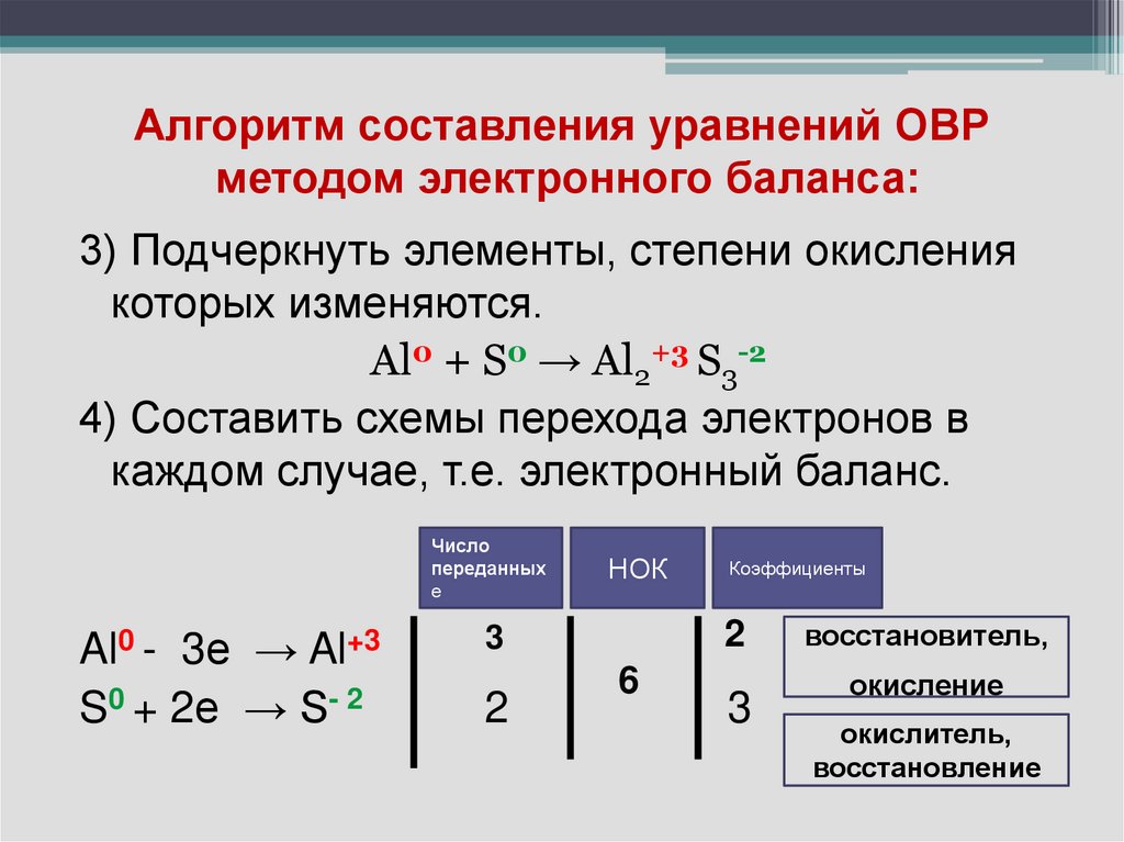 Окислительно восстановительные реакции метод электронного баланса