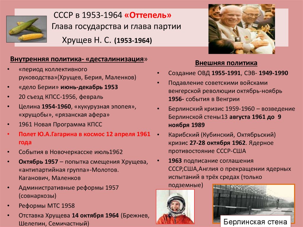 СССР в 1953-1964 «Оттепель» Глава государства и глава партии Хрущев Н. С. (1953-1964)
