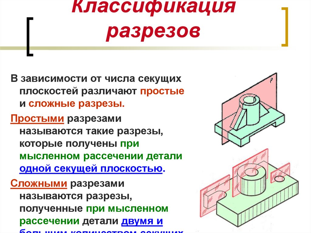 Изображение здания мысленно рассеченного вертикальной плоскостью называется