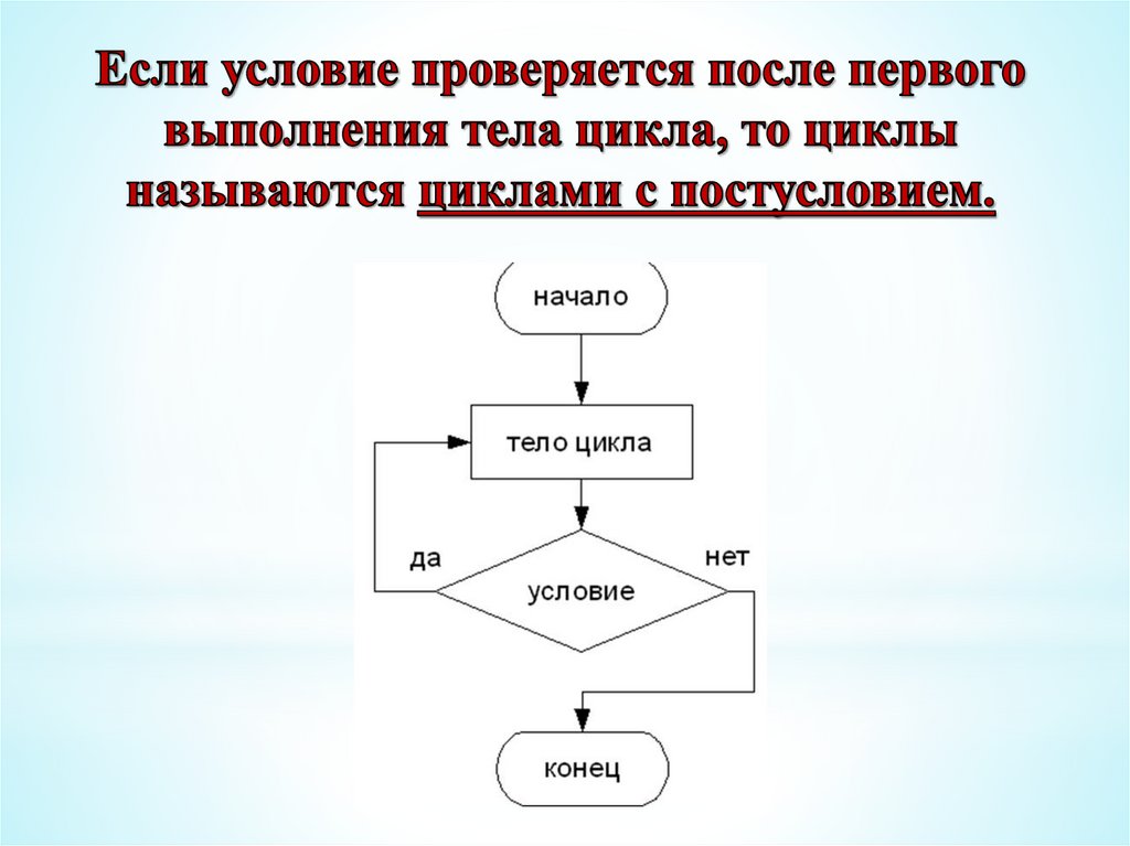 Циклический алгоритм с постусловием блок схема