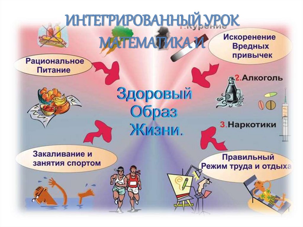 Анализ на вредные привычки. Здоровый образ жизни. Элементы здорового образа жизни. Здоровыйьобораз жизни. Вредные привычки.