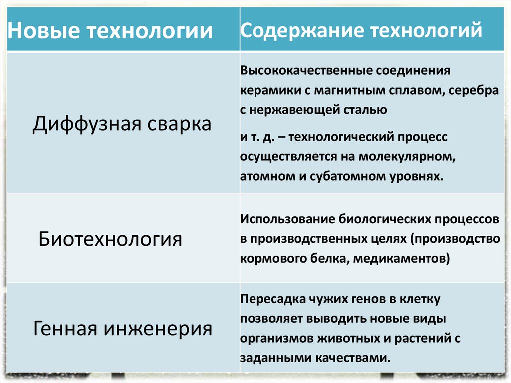 Кризисы 1970 1980 гг становление информационного общества презентация