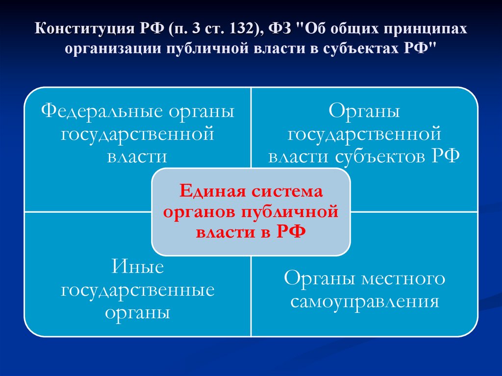 Принципы публичной власти в рф. ФЗ 132.