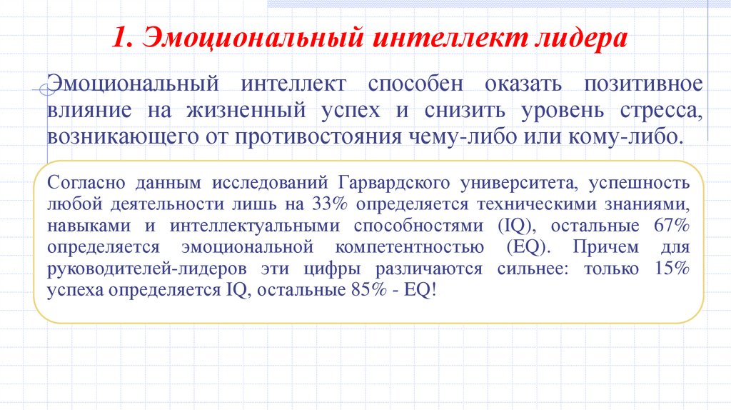 Эмоциональное лидерство. Лекция 4 - презентация онлайн
