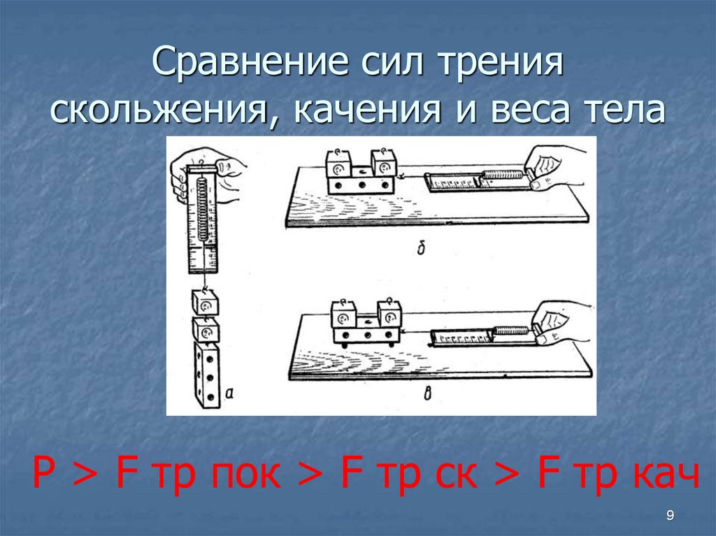 1 силы трения скольжения