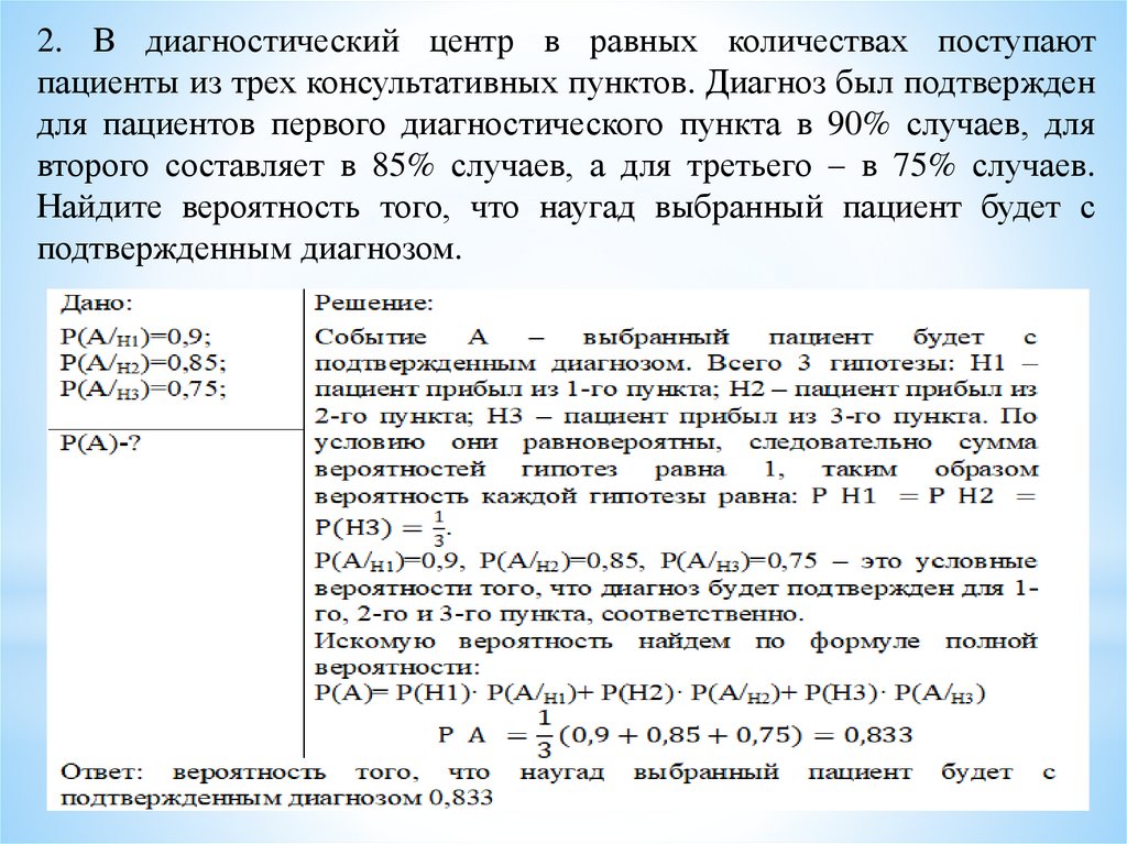 Полная вероятность. Вероятностные алгоритмы в диагностике. Формула ...