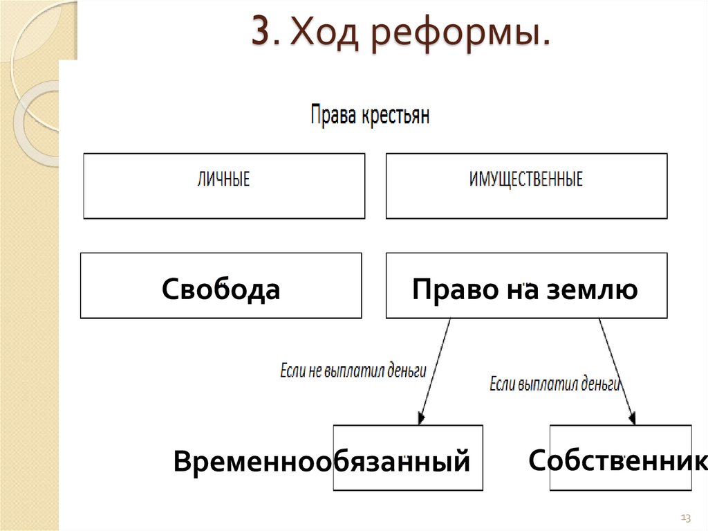 Ход преобразований