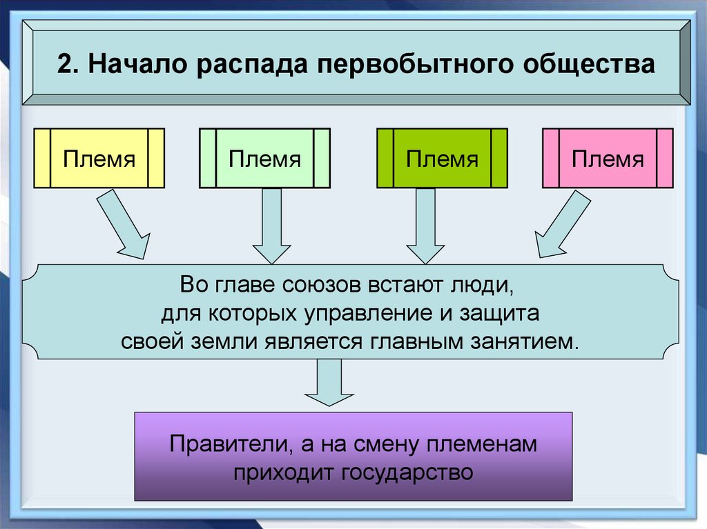 Можно ли зарегистрировать клиенту договор регулярного сопровождения по схеме 8 4 совместно с итс дуо