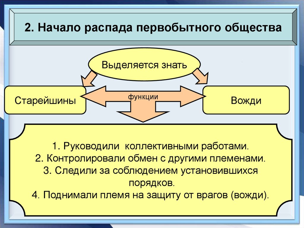 Презентация распад первобытного общества