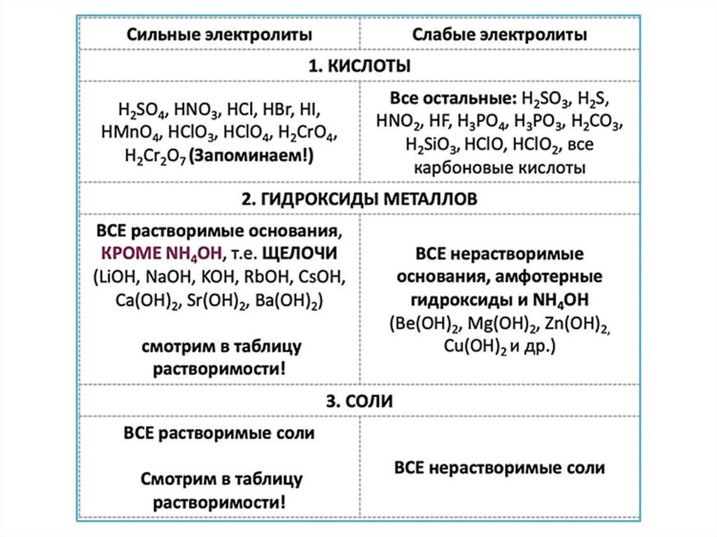 Использование электролита