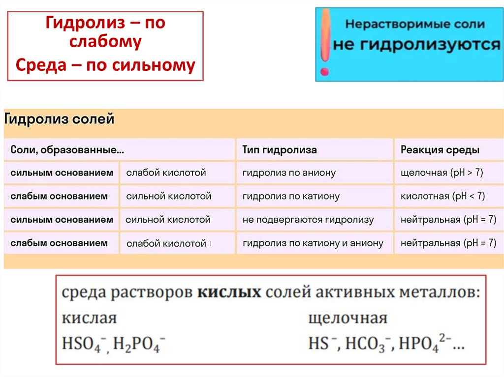 Сильные и слабые электролиты. Как делать задание №21? - презентация онлайн