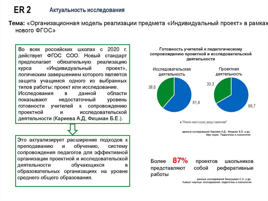 Фгос для индивидуального