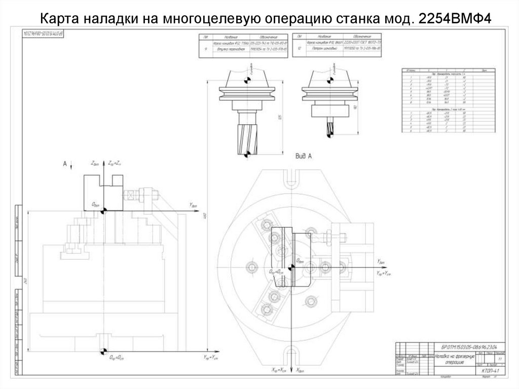 Что такое карта наладки