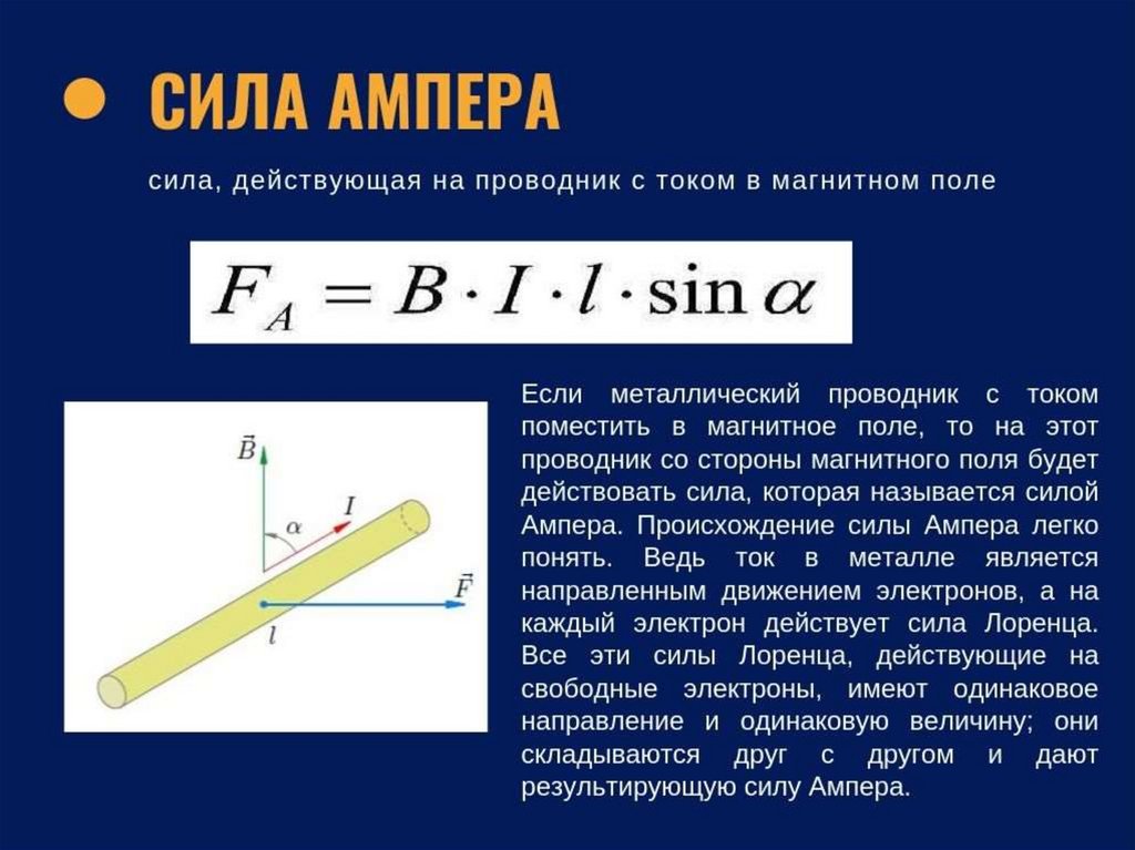 Сила ампера рисунок формула