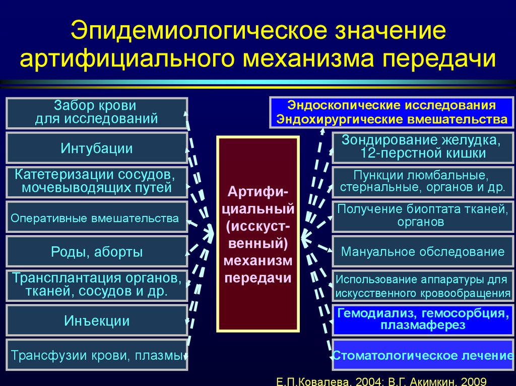 Артифициальный путь