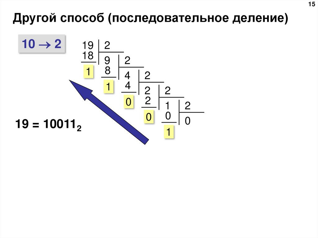 Последовательное деление