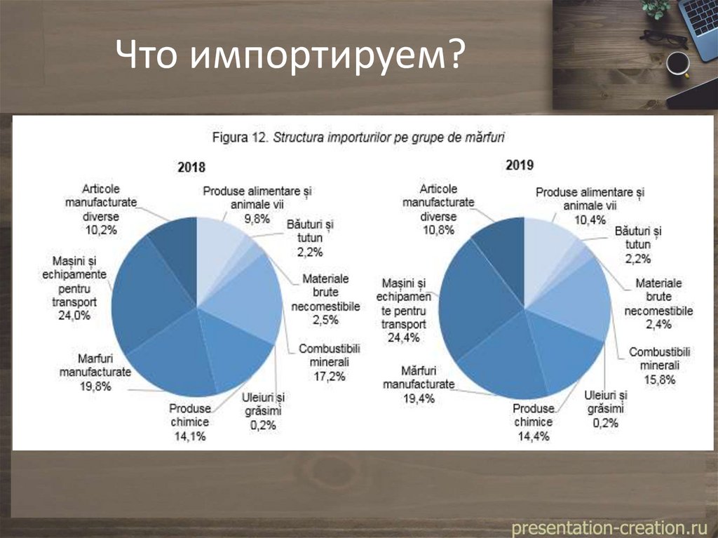 Внешняя торговля казахстана презентация