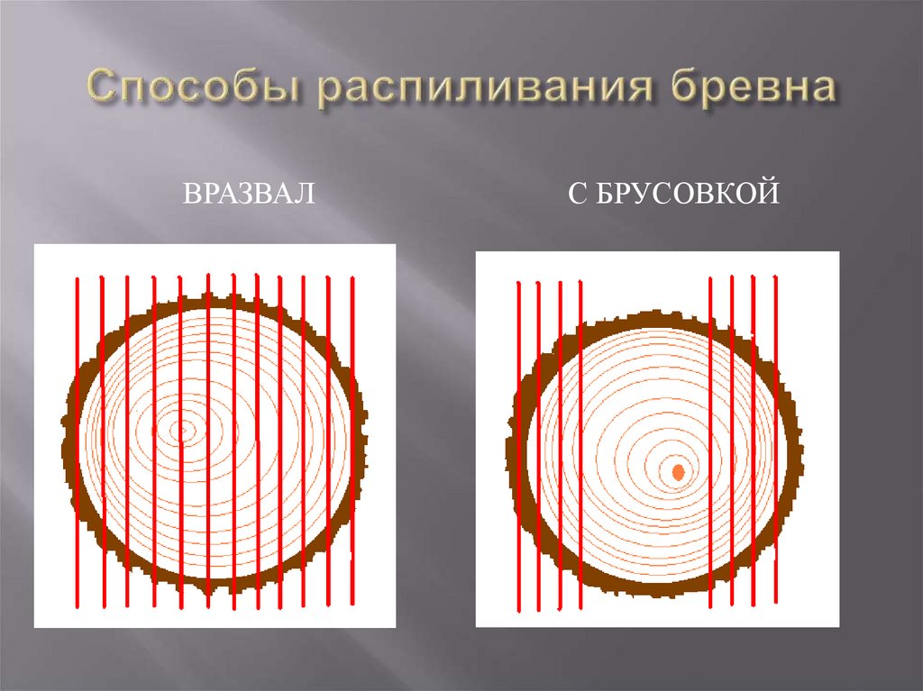 Способы распиливания бревна