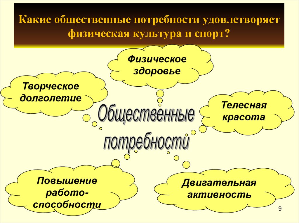 Социальные потребности общества