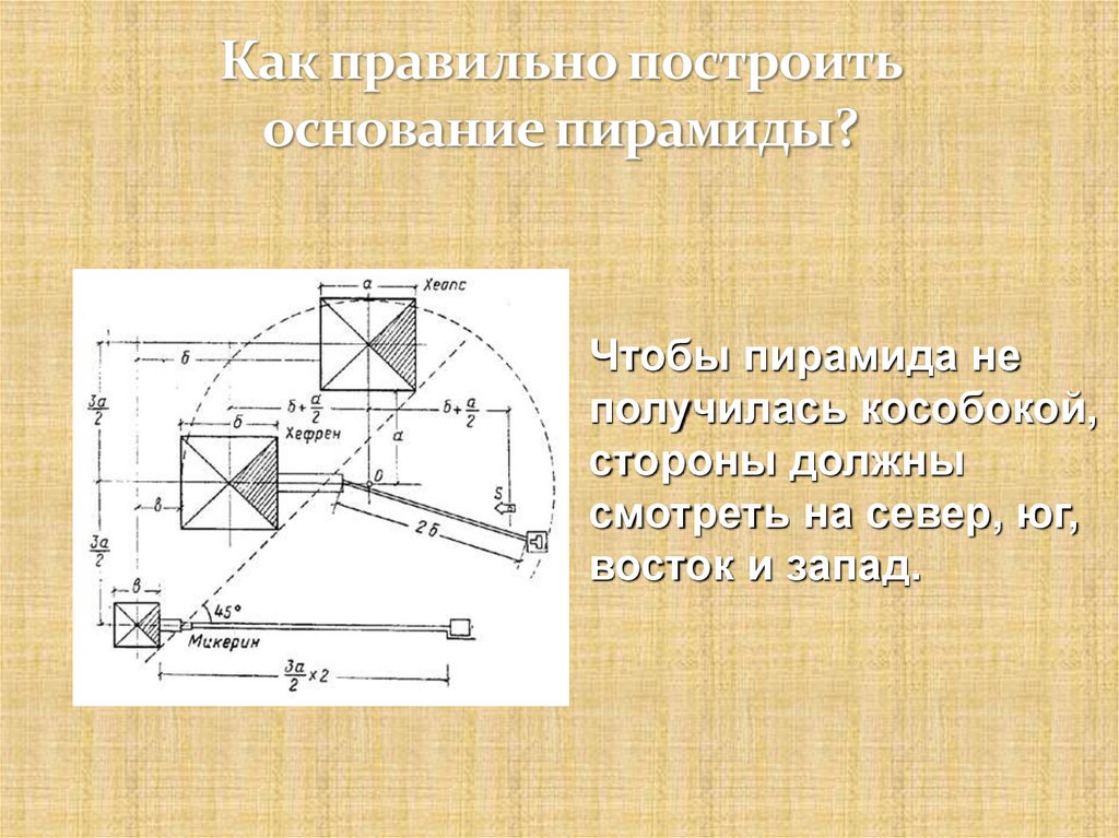 Основание начертить. Египетский треугольник в геометрии презентация. Пирамида для заточки лезвий чертеж. Египетский треугольник презентация по геометрии 8 класс. Как сделать пирамиду для заточки лезвий чертежи.