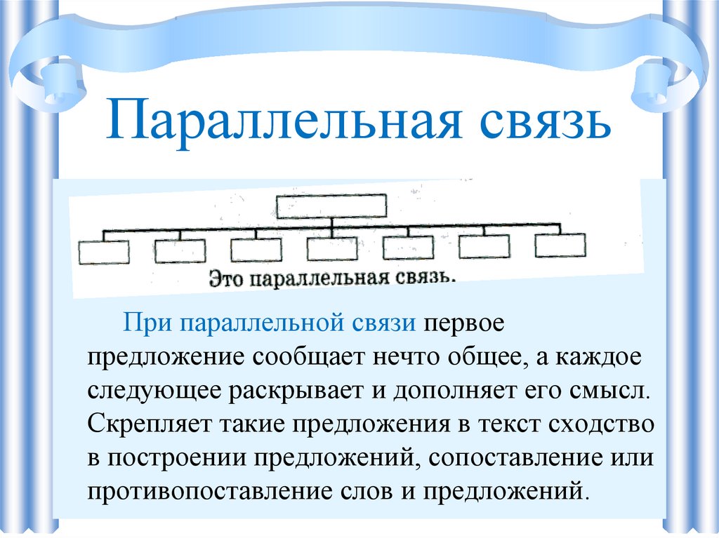 Схема цепной связи