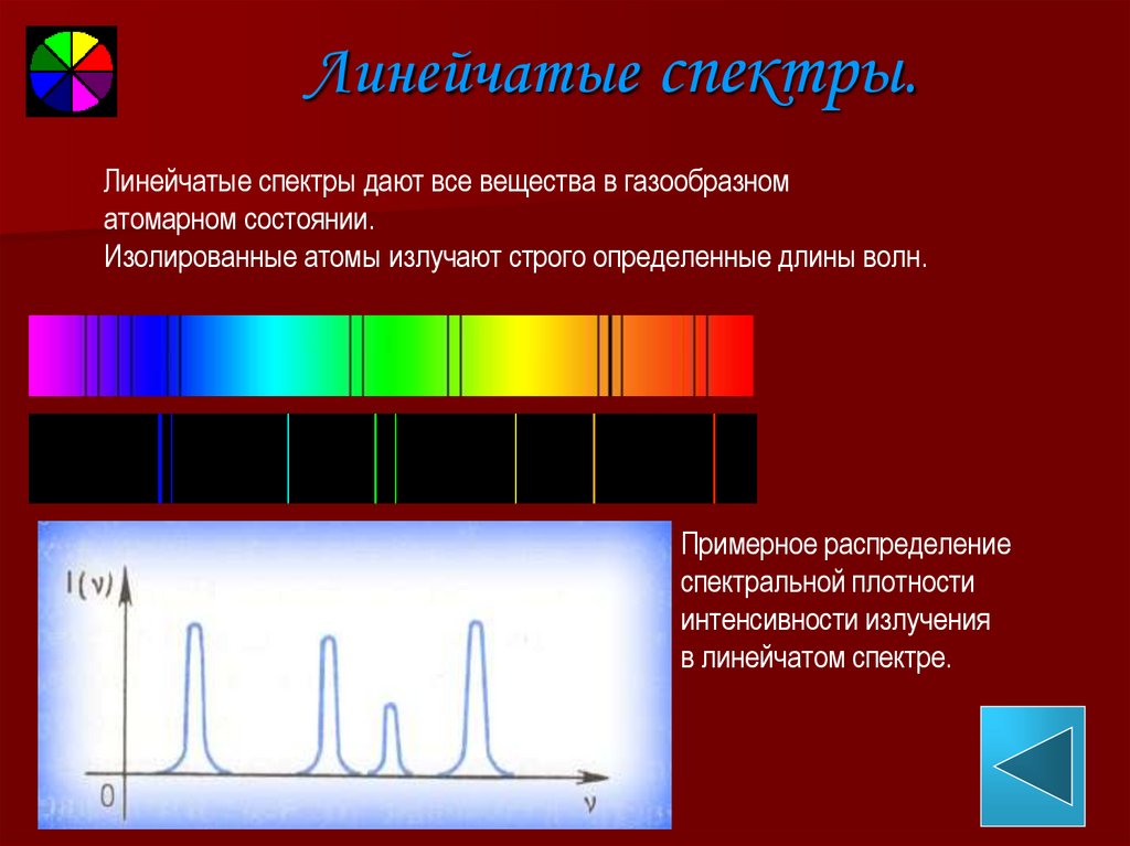 Как выглядят линейчатые спектры от каких источников