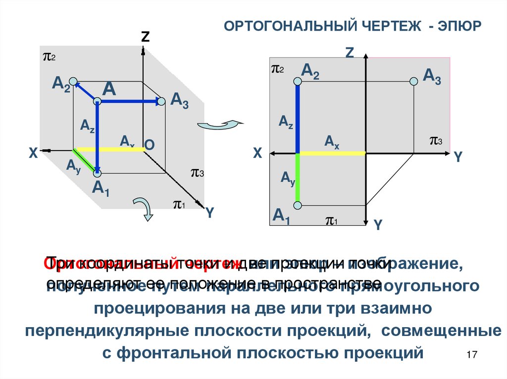 Ортогональные процессы. Черчение ортогональный чертеж. Отметьте чертежи, полученные ортогональным проецированием. Ортогональные прямоугольные оси. Ортогональная проекция чертеж.