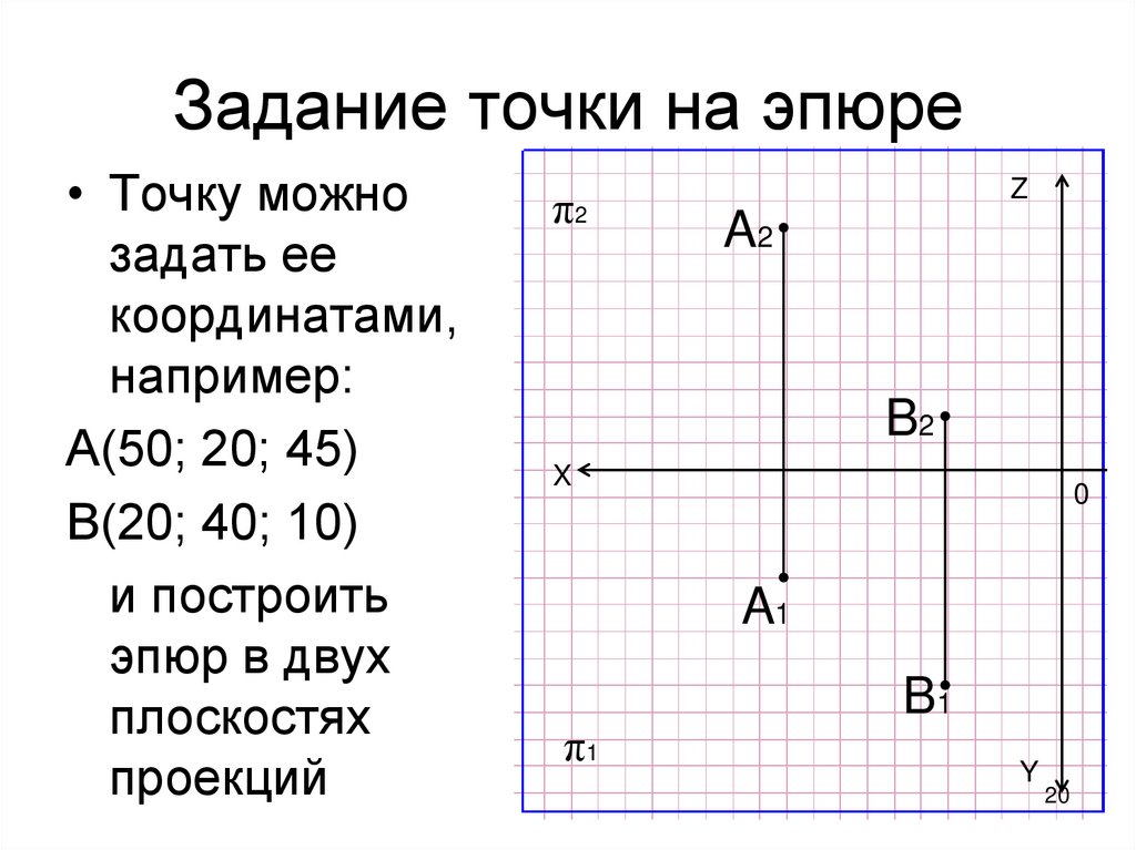 Задание точка зрения. Задачи с точками. Задание точки ми. Задание точки Севастьянова. Петли вокруг точек задание.