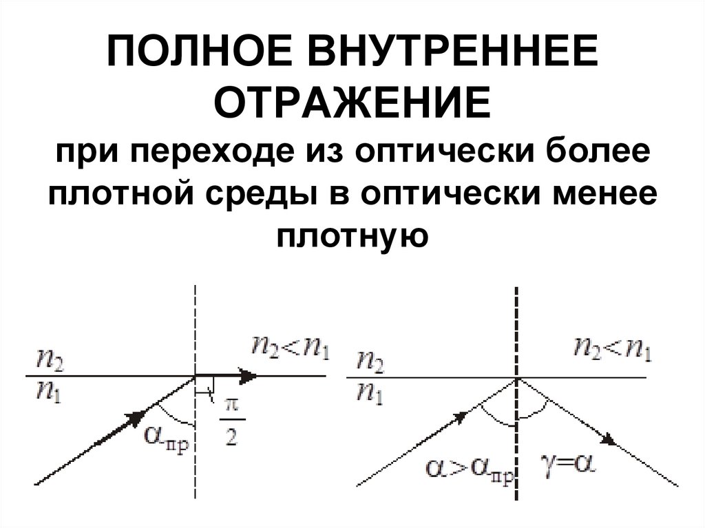 Где находится изображение точечного источника наблюдаемого из оптически более плотной среды