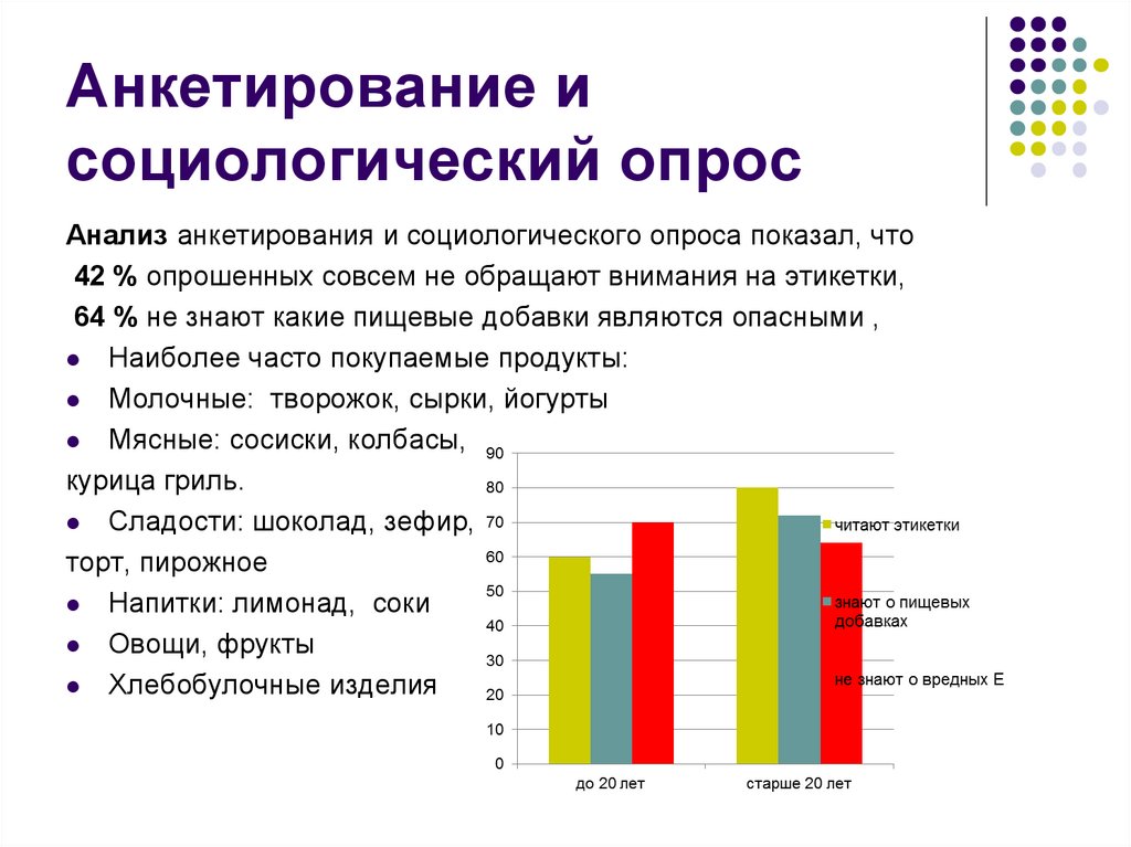 Опрос может быть продуктом проекта