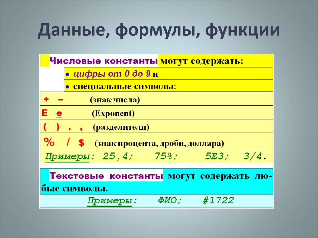 Дай формулу. Данные формулы. Анализ данных формулы. Типы данных функции и формулы. Название типа данных для формулы.